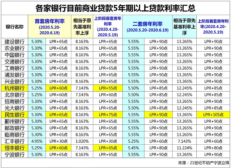 北京市顺义区房产抵押贷款办理流程. 房产抵押贷款利率. 房产抵押贷款注意事项